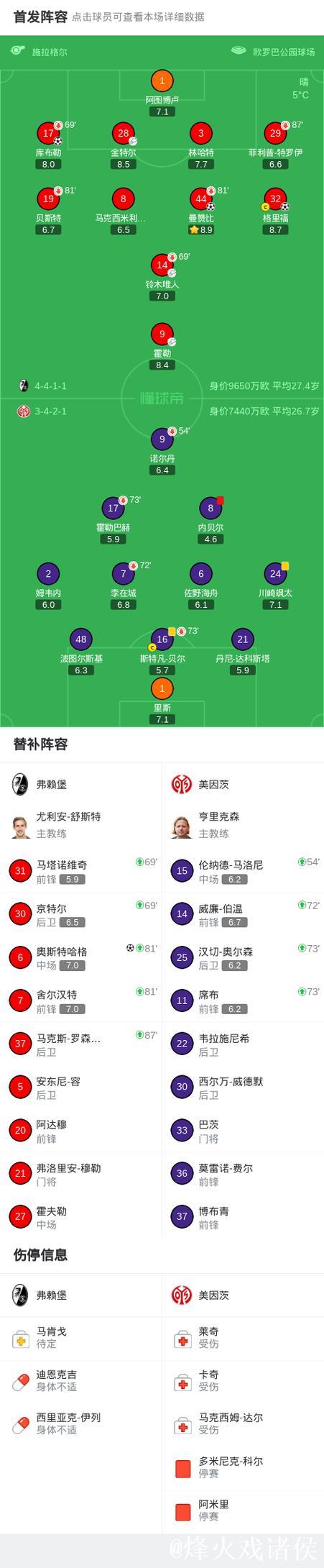 十大外围足球app