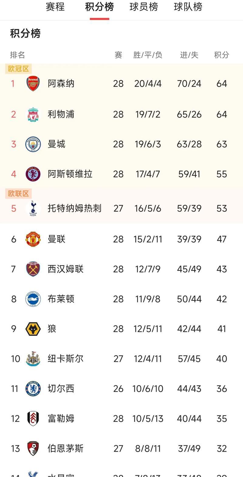 十大外围足球app