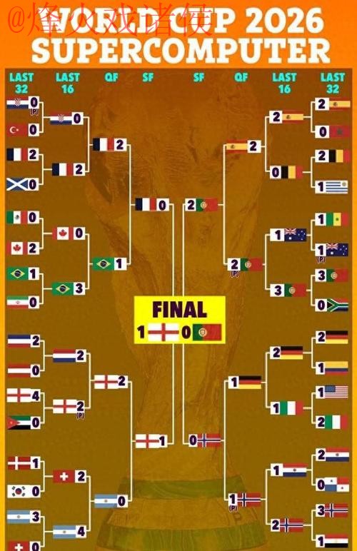 世界杯预测教程全站 世界杯预测教程全站